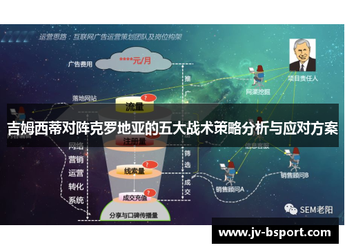 吉姆西蒂对阵克罗地亚的五大战术策略分析与应对方案