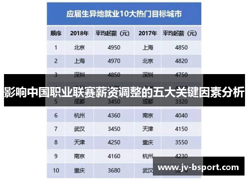 影响中国职业联赛薪资调整的五大关键因素分析