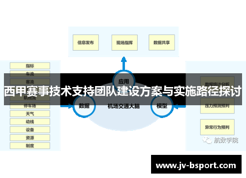 西甲赛事技术支持团队建设方案与实施路径探讨