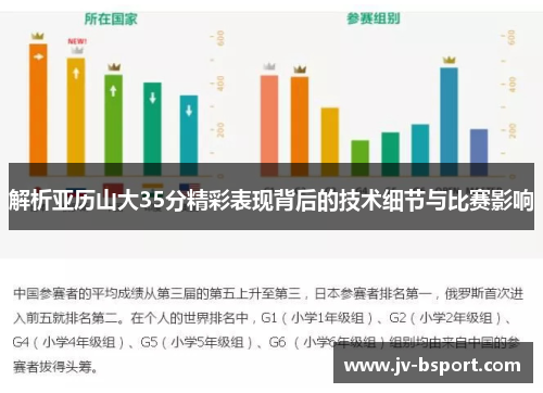解析亚历山大35分精彩表现背后的技术细节与比赛影响