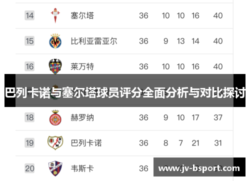 巴列卡诺与塞尔塔球员评分全面分析与对比探讨 巴列卡诺与塞尔塔球员评分全面分析与对比探讨
