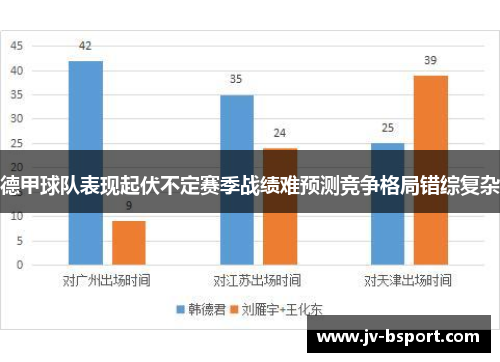 德甲球队表现起伏不定赛季战绩难预测竞争格局错综复杂 德甲球队表现起伏不定赛季战绩难预测竞争格局错综复杂