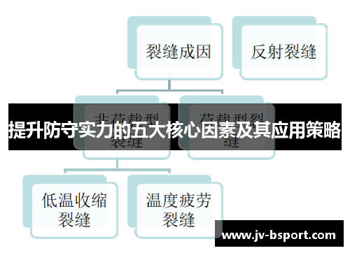 提升防守实力的五大核心因素及其应用策略 提升防守实力的五大核心因素及其应用策略