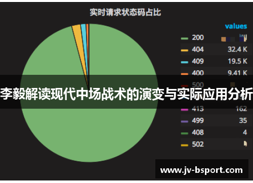 李毅解读现代中场战术的演变与实际应用分析 李毅解读现代中场战术的演变与实际应用分析