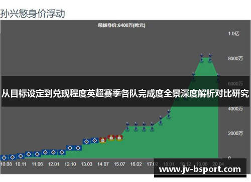 从目标设定到兑现程度英超赛季各队完成度全景深度解析对比研究 从目标设定到兑现程度英超赛季各队完成度全景深度解析对比研究