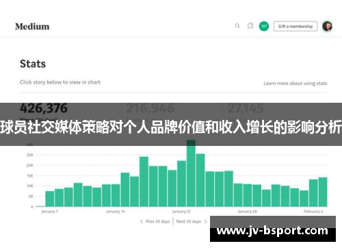 球员社交媒体策略对个人品牌价值和收入增长的影响分析 球员社交媒体策略对个人品牌价值和收入增长的影响分析