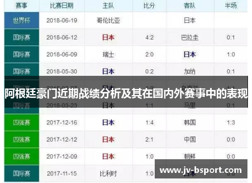 阿根廷豪门近期战绩分析及其在国内外赛事中的表现
